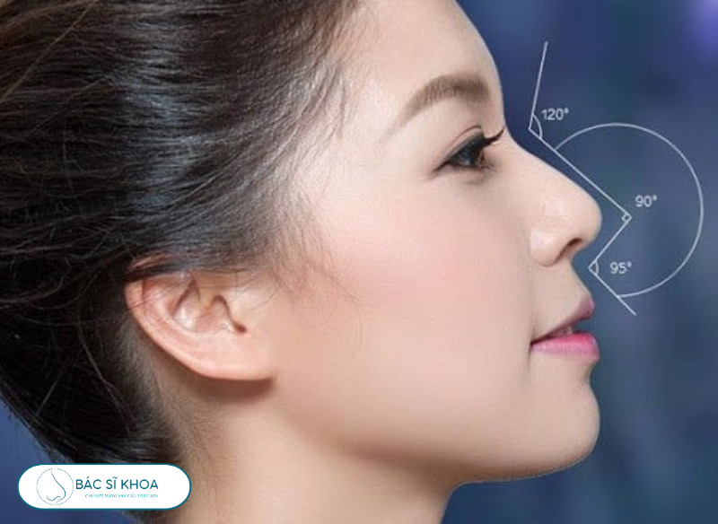 Tướng mũi dọc dừa: Tướng mũi S Line